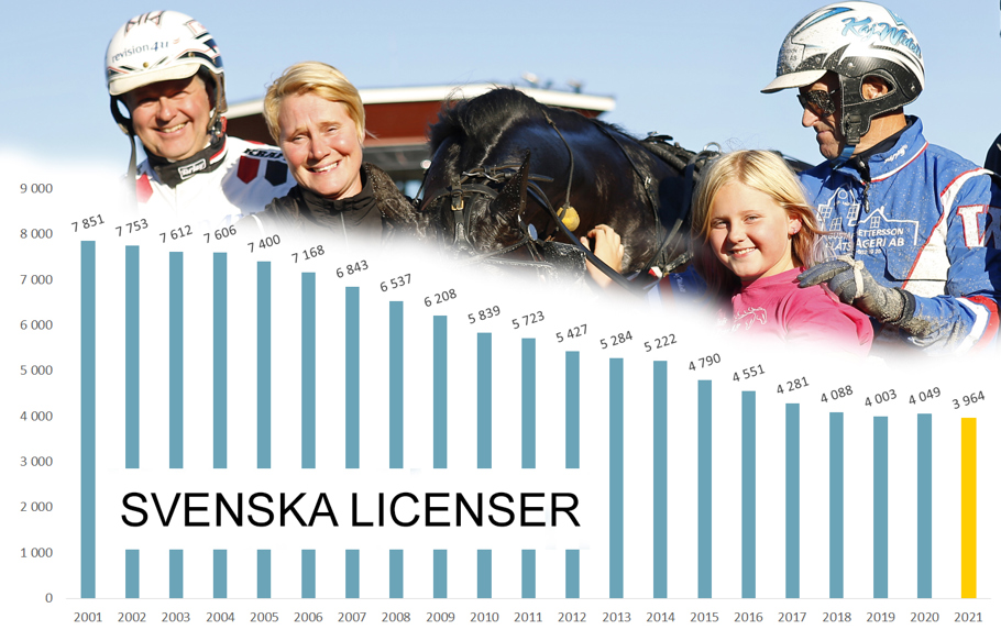 Licenskurva 15 april 2021.jpg