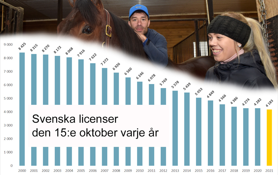 Svenska licenser 15 okt 2021.jpg