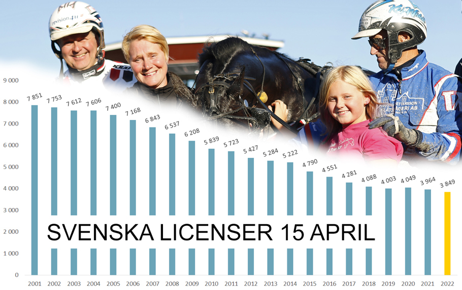 Svenska licenser 15 april (220502).jpg