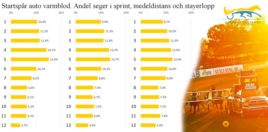 del 3 (startspår auto) - bild C (distanser).png