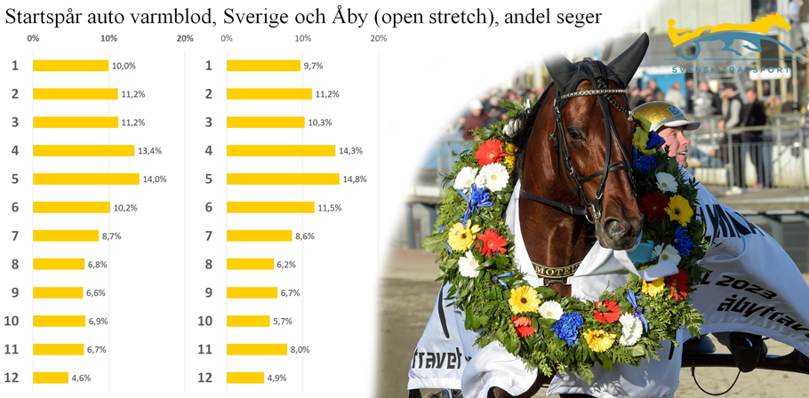 del 3 (startspår auto) - bild D (Åby).png