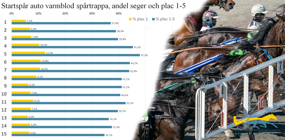 del 3 (startspår auto) - bild E (spårtrappa).png