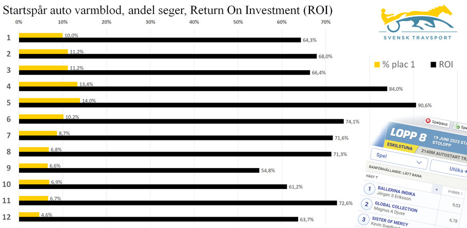 del 3 (startspår auto) - bild F (ROI).png