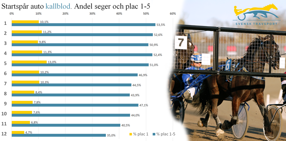 del 3 (startspår auto) - bild G (kallblod).png
